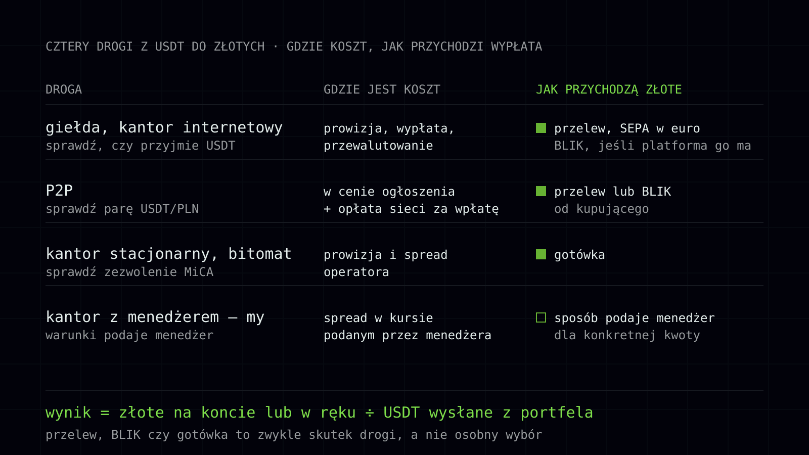 jak wymienic usdt na pln 1 pl.svg