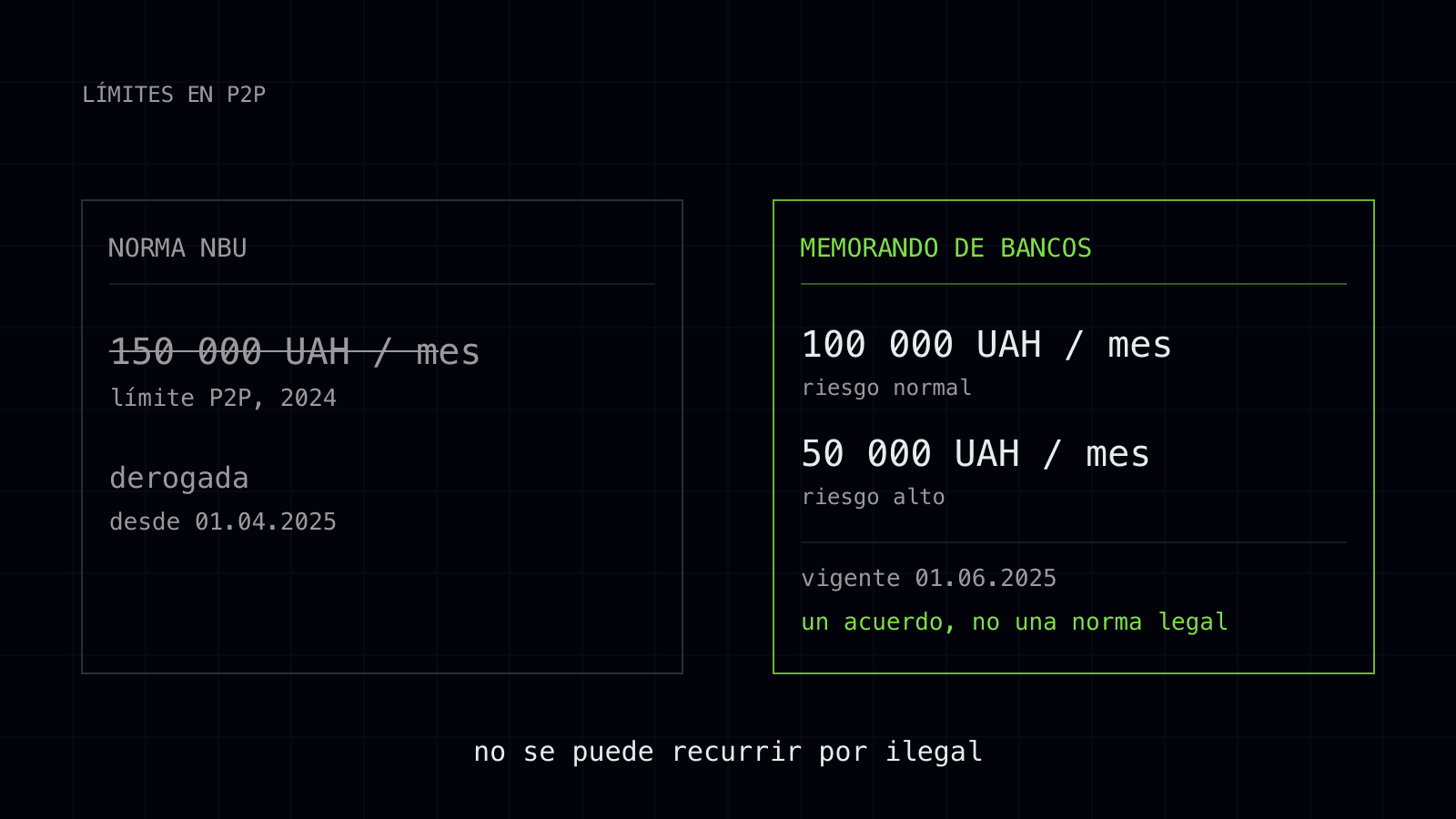 limit 100 tysiach ne norma nbu 1 es.svg