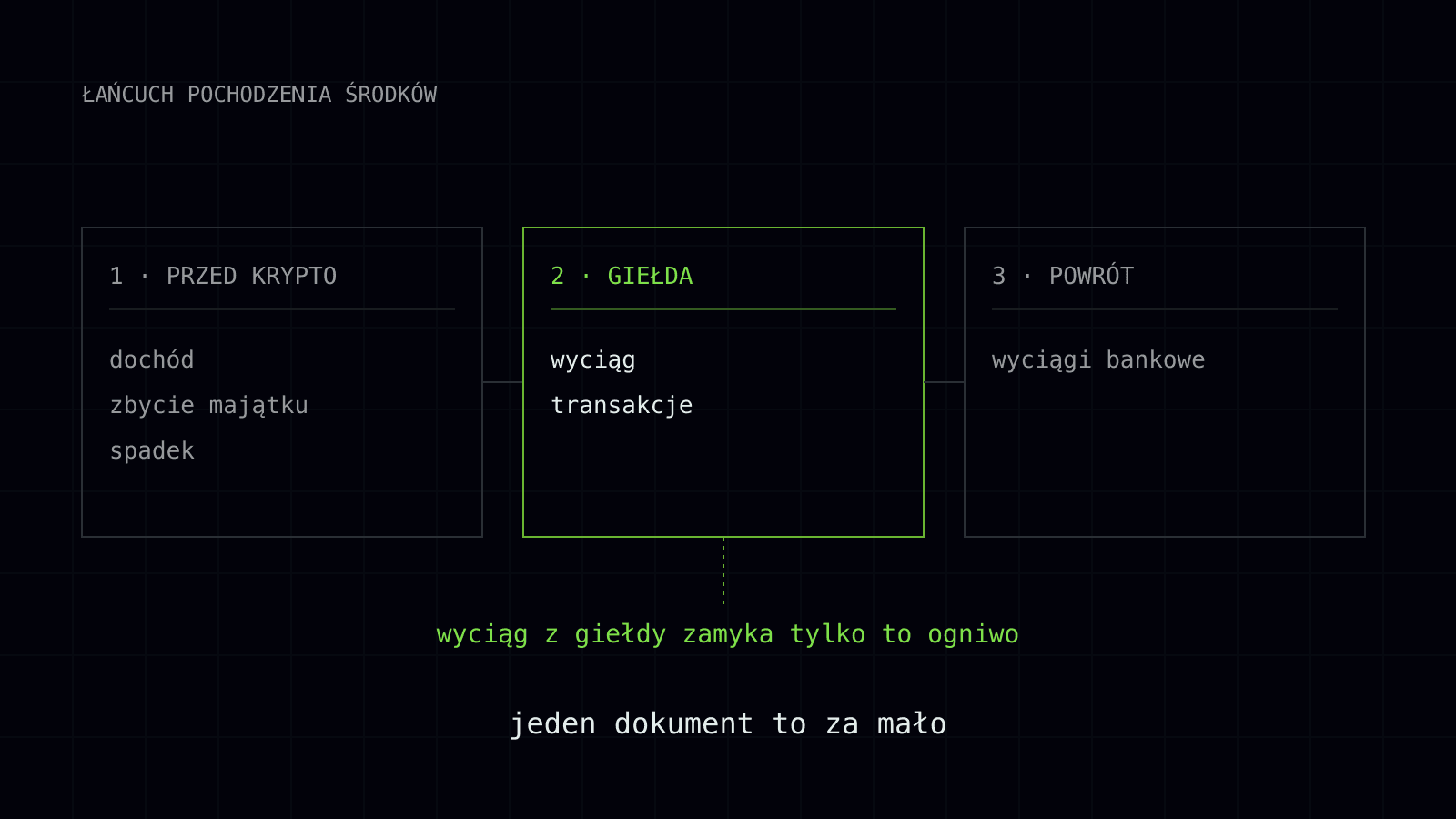 pohodzhennia koshtiv krypto 1 pl.svg