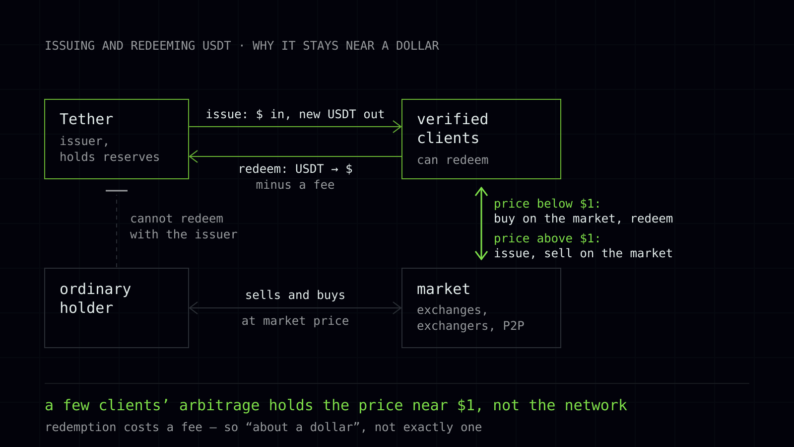 tether usdt 1 en.svg