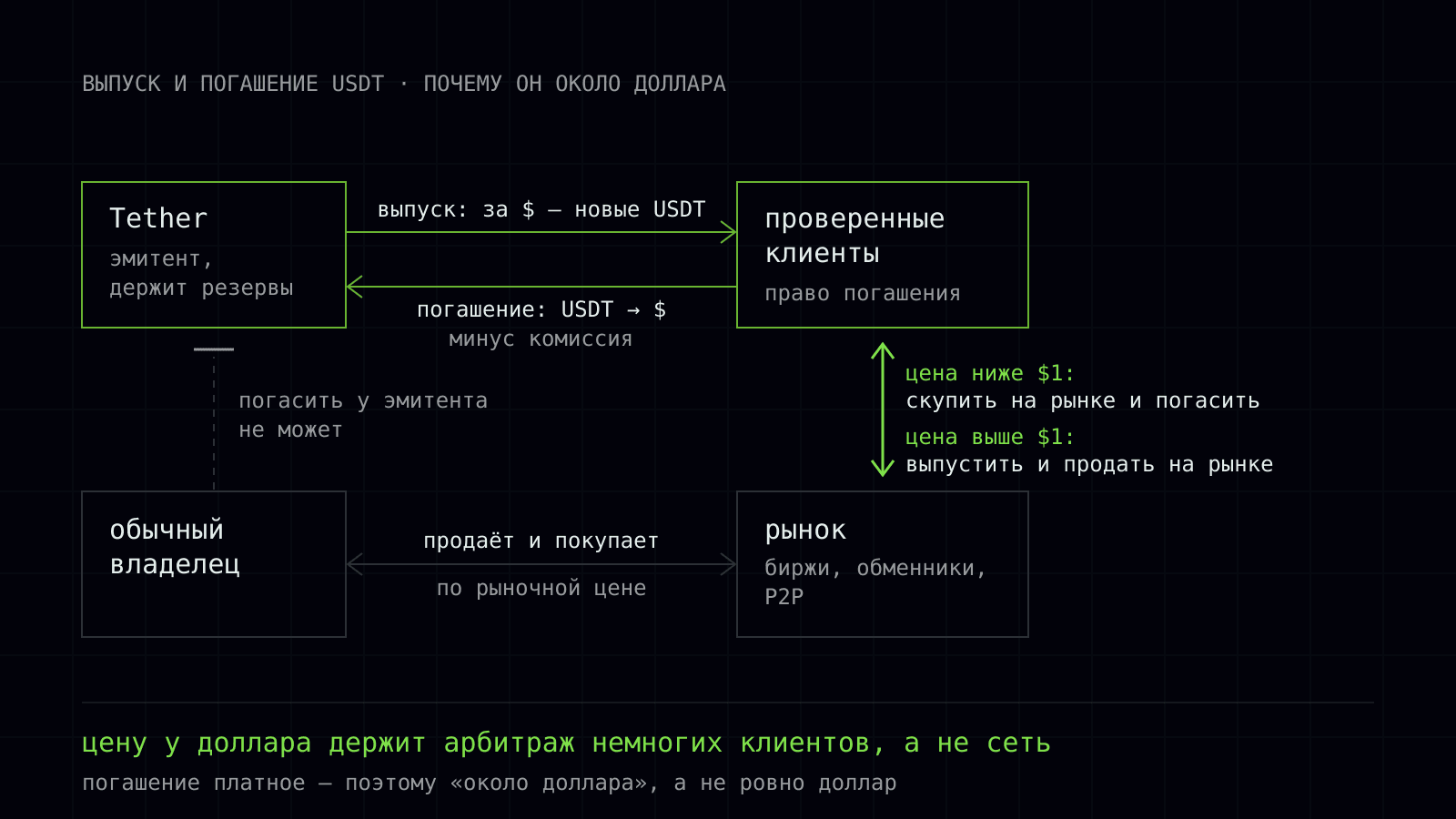tether usdt 1 ru.svg