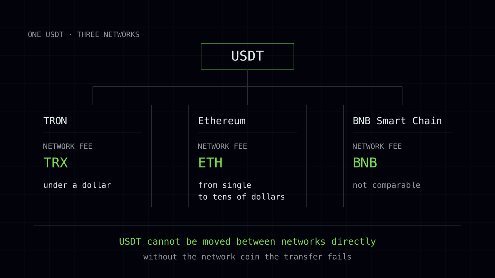 trust wallet vyvod usdt 1 en.svg