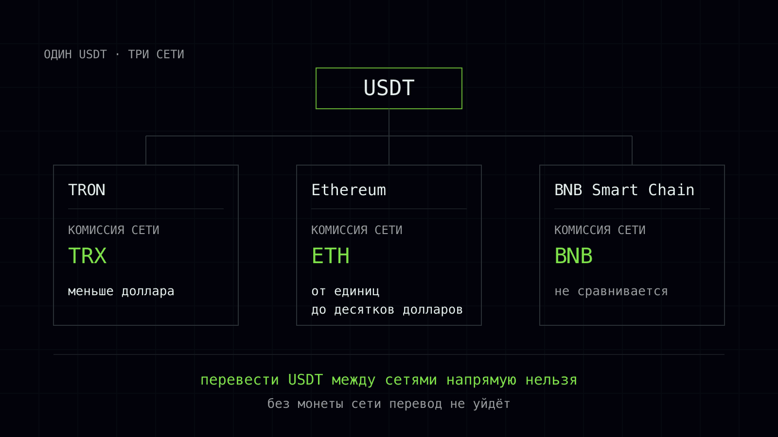 trust wallet vyvod usdt 1 ru.svg