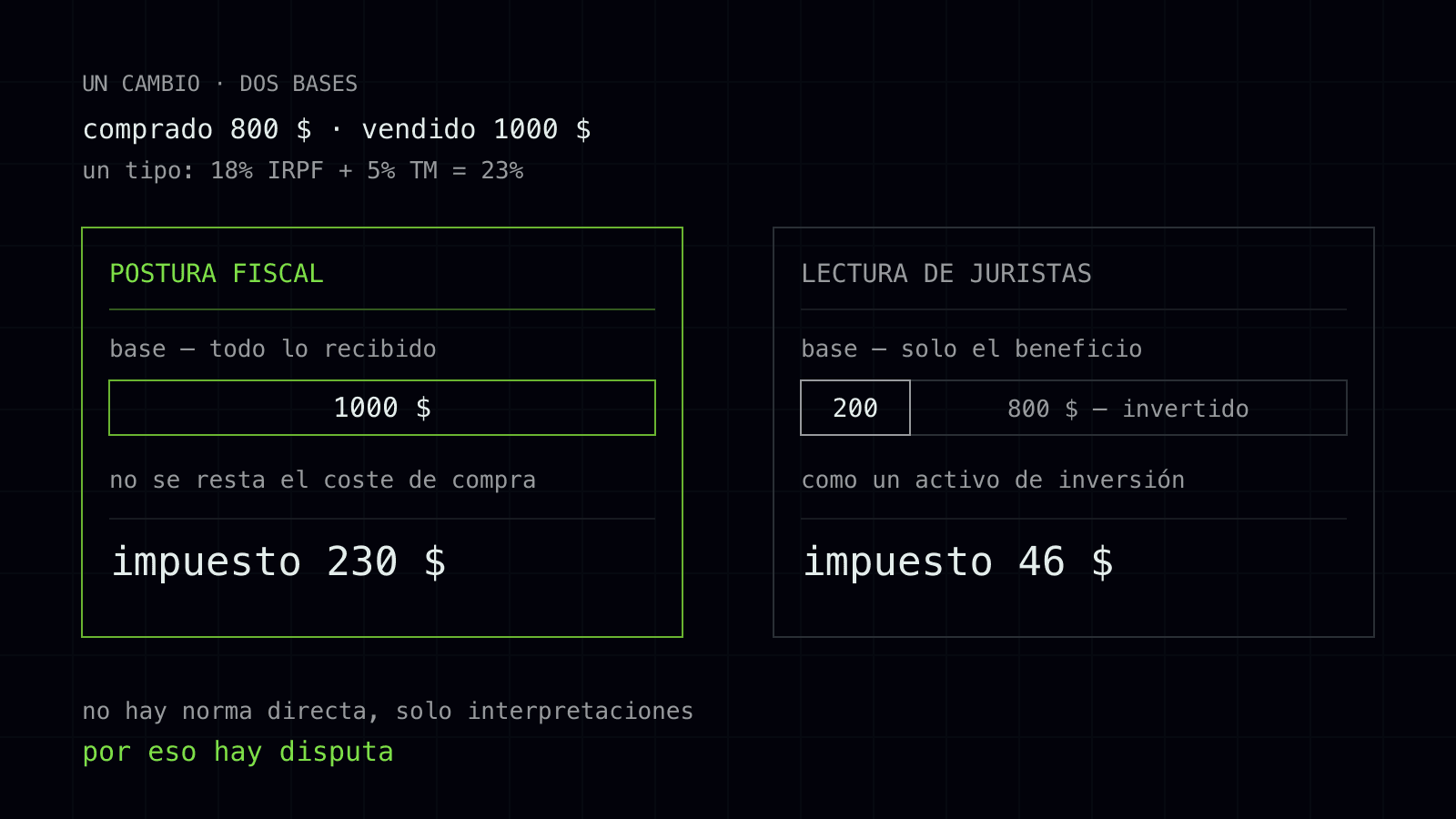 vsia suma chy prybutok 1 es.svg