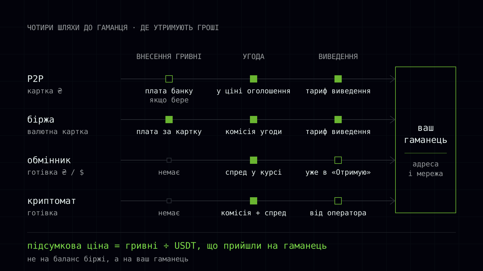 yak kupyty usdt v ukraini