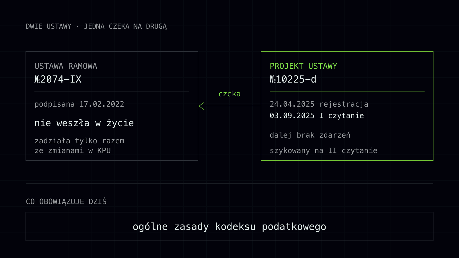 zakon pro virtualni aktyvy status 1 pl.svg