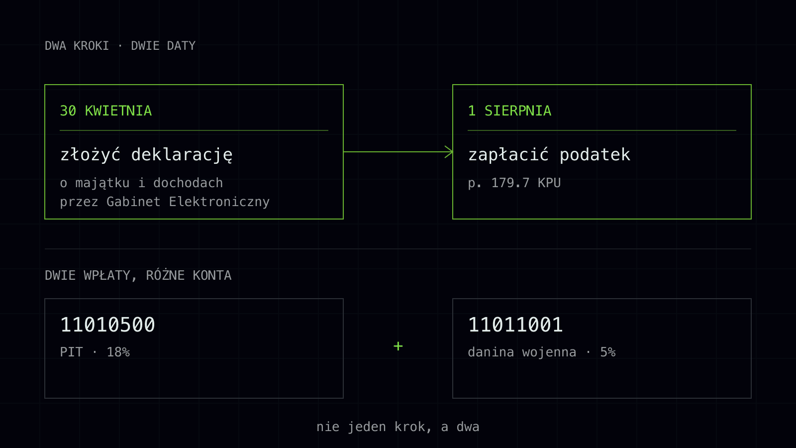 iak zadeklaruvaty dokhid vid krypty 1 pl.svg
