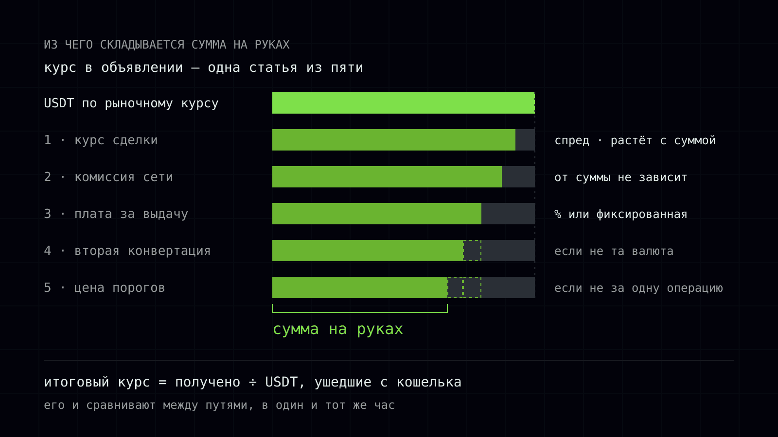 kak obnalichit usdt 1 ru.svg