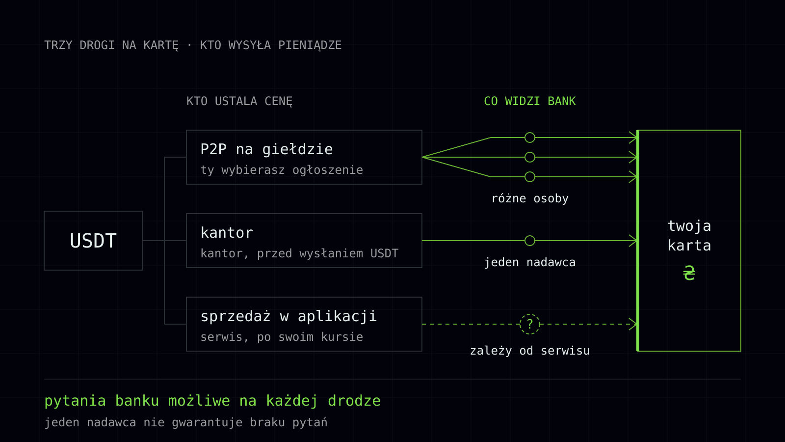 kak vyvesti kriptu na kartu 1 pl.svg