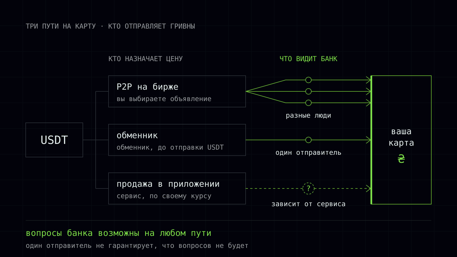 kak vyvesti kriptu na kartu 1 ru.svg