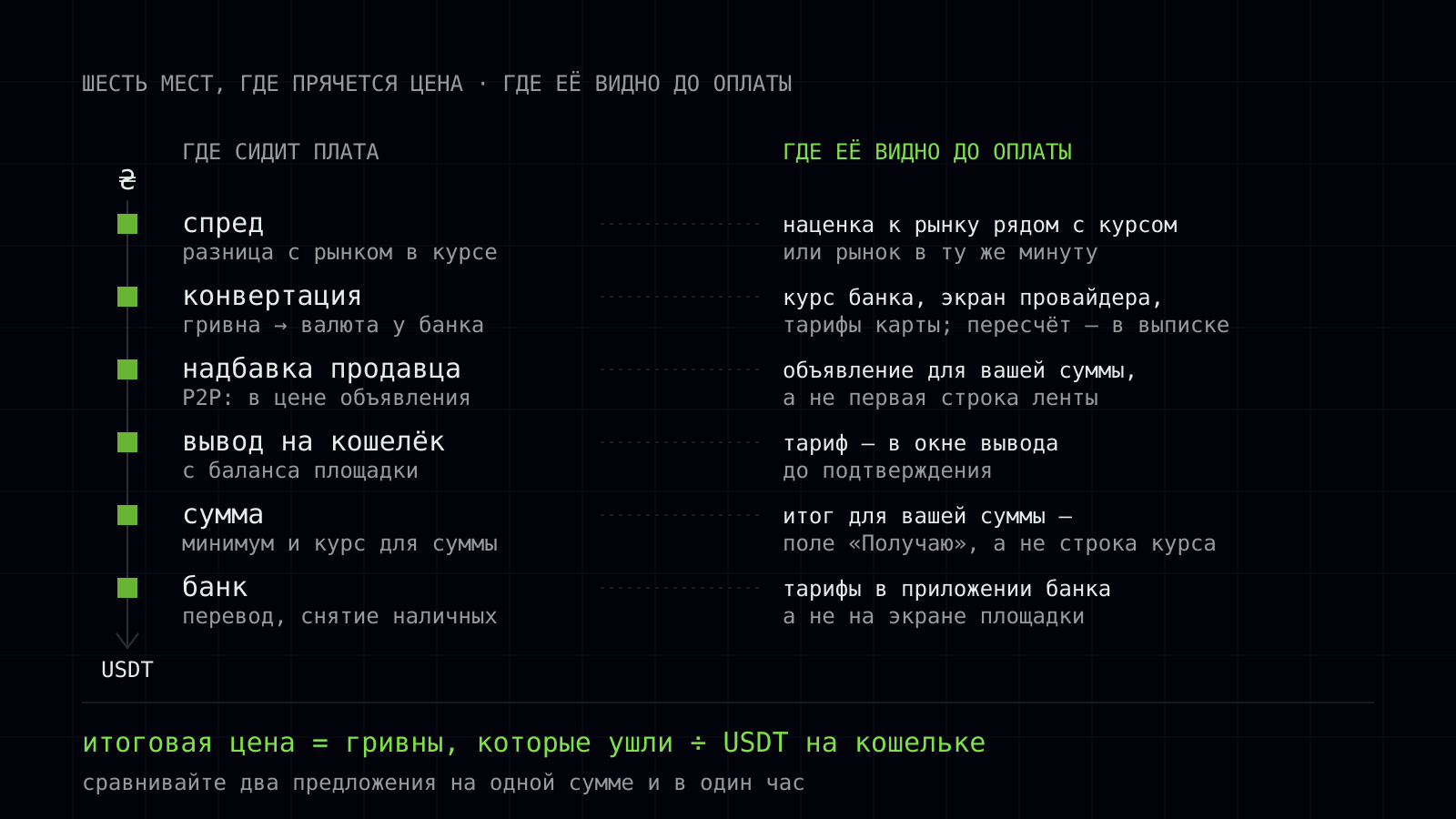 kupit usdt bez komissii 1 ru.svg
