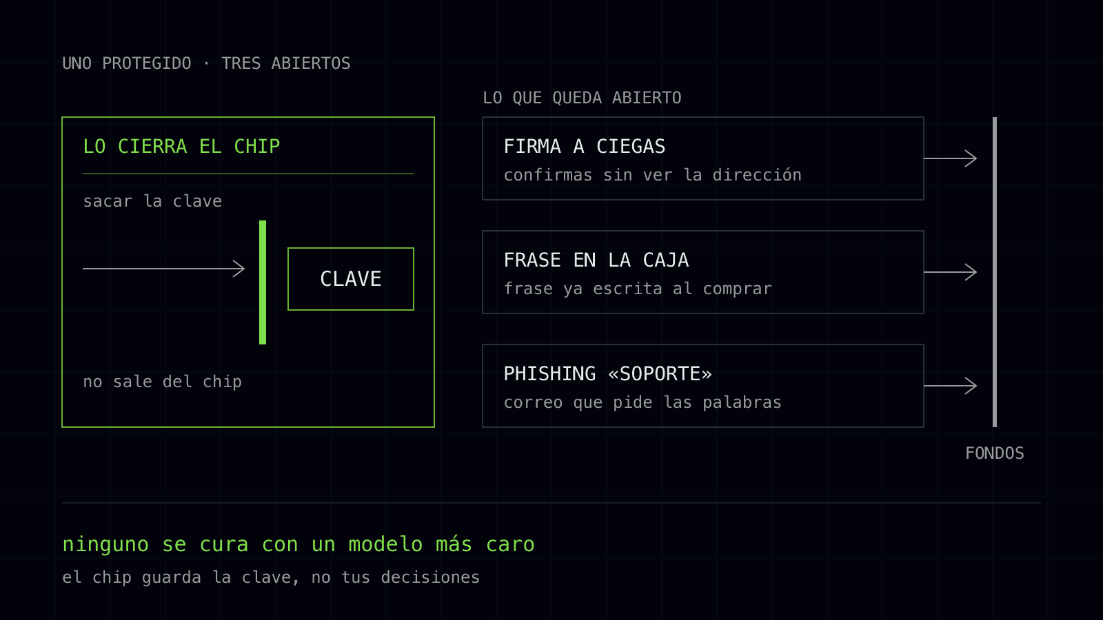 ledger shcho zakhyshchaie 1 es.svg