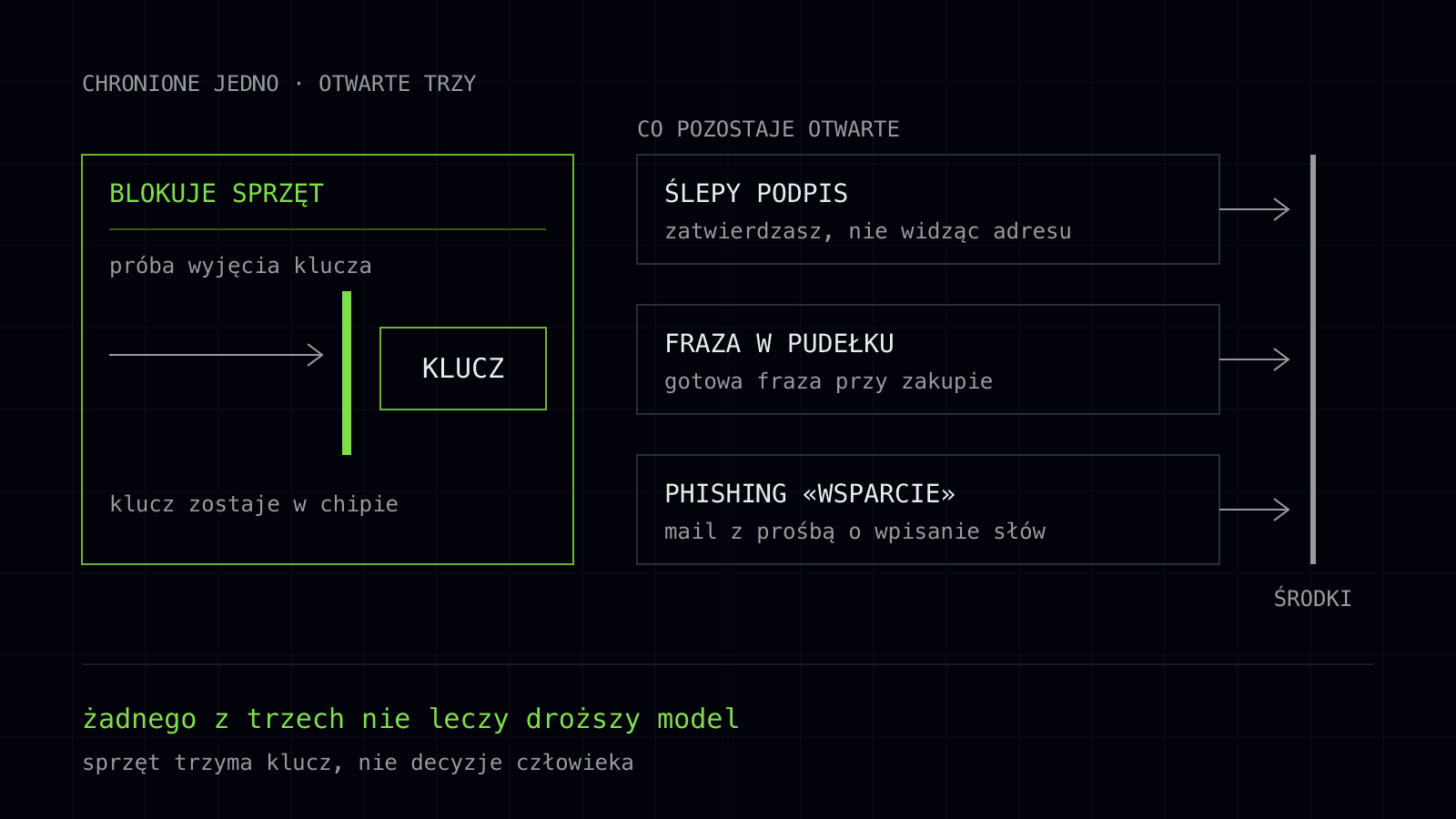 ledger shcho zakhyshchaie 1 pl.svg