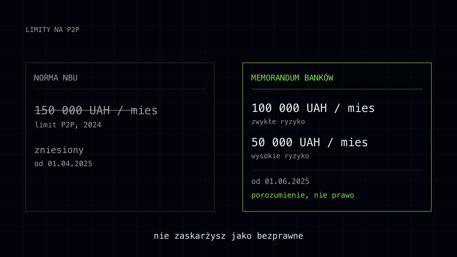 limit 100 tysiach ne norma nbu 1 pl.svg