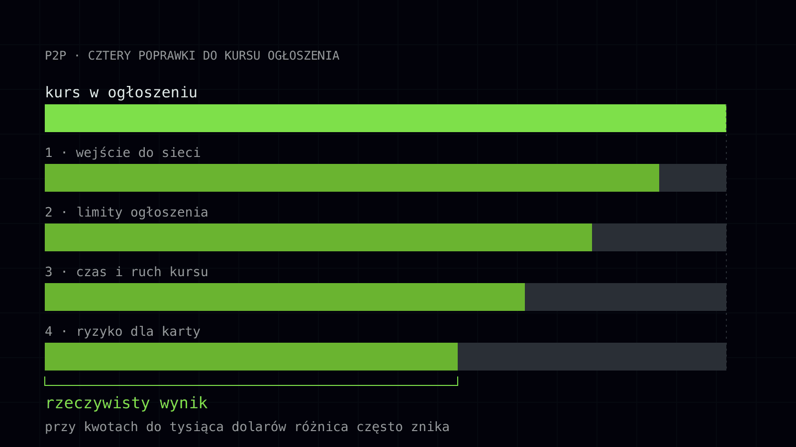p2p binance itogovyy kurs 1 pl.svg