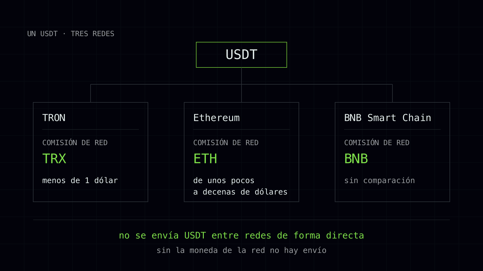trust wallet vyvod usdt 1 es.svg