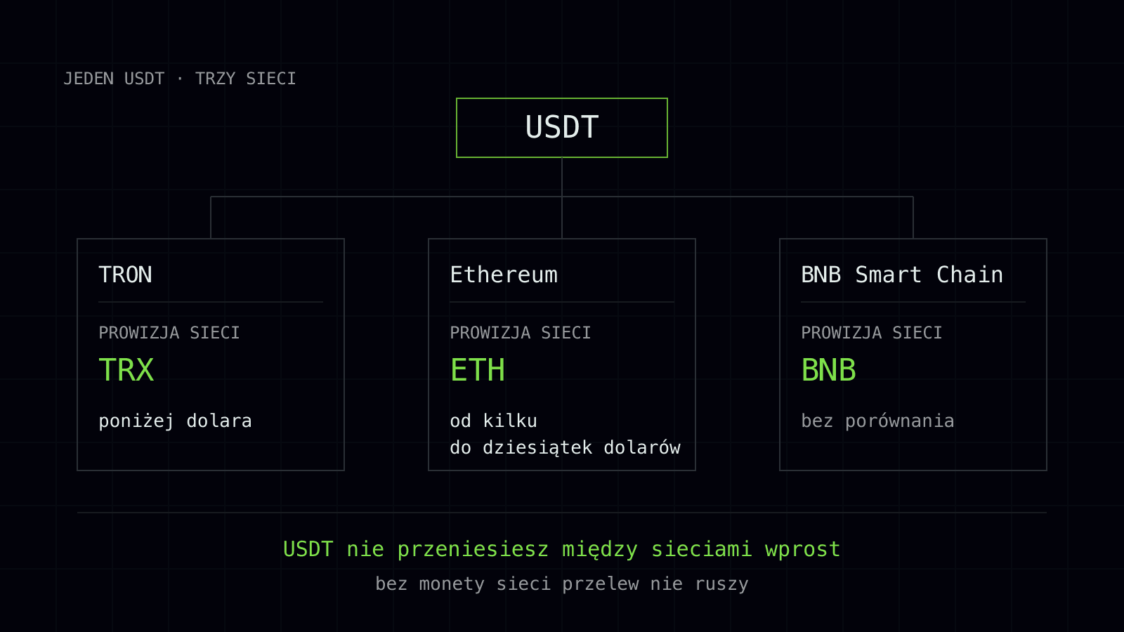 trust wallet vyvod usdt 1 pl.svg