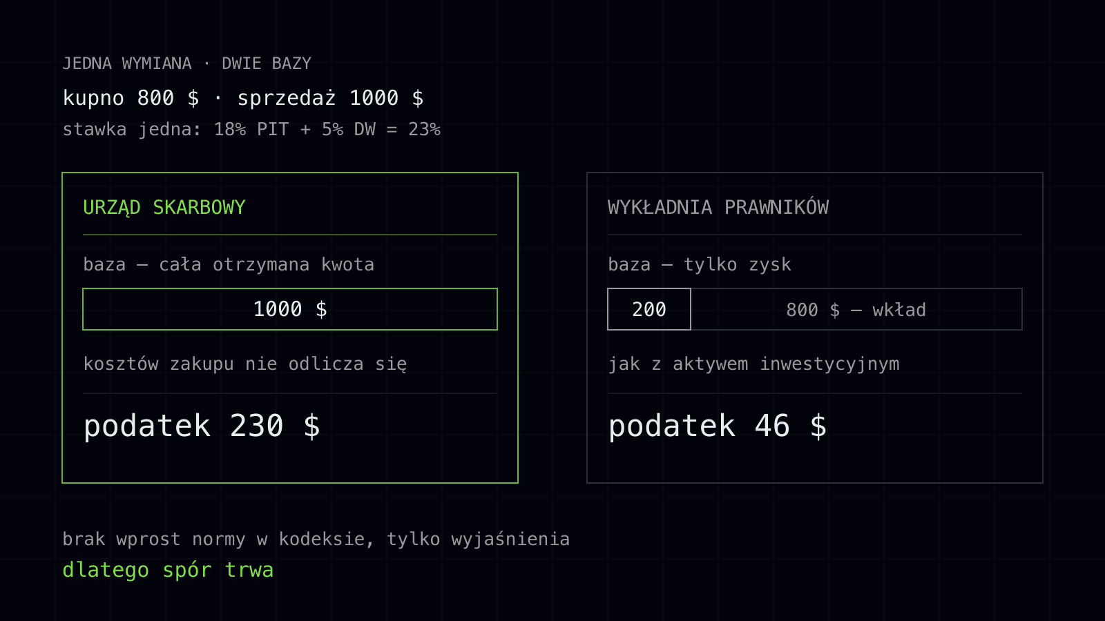vsia suma chy prybutok 1 pl.svg