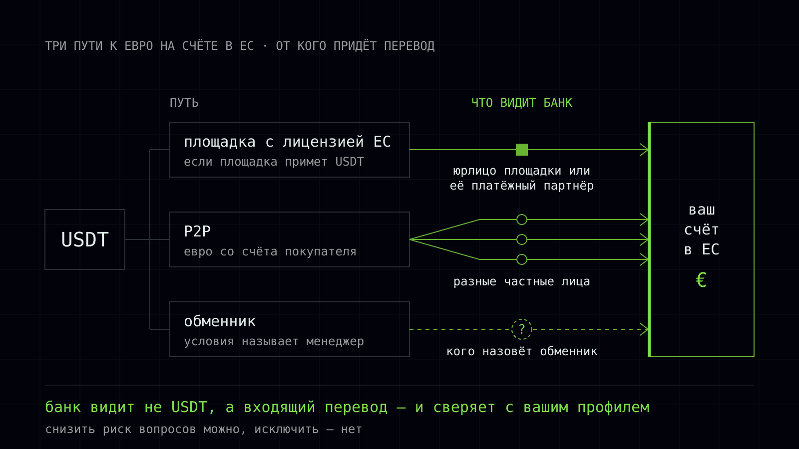 vyvesti usdt v evro sepa 1 ru.svg