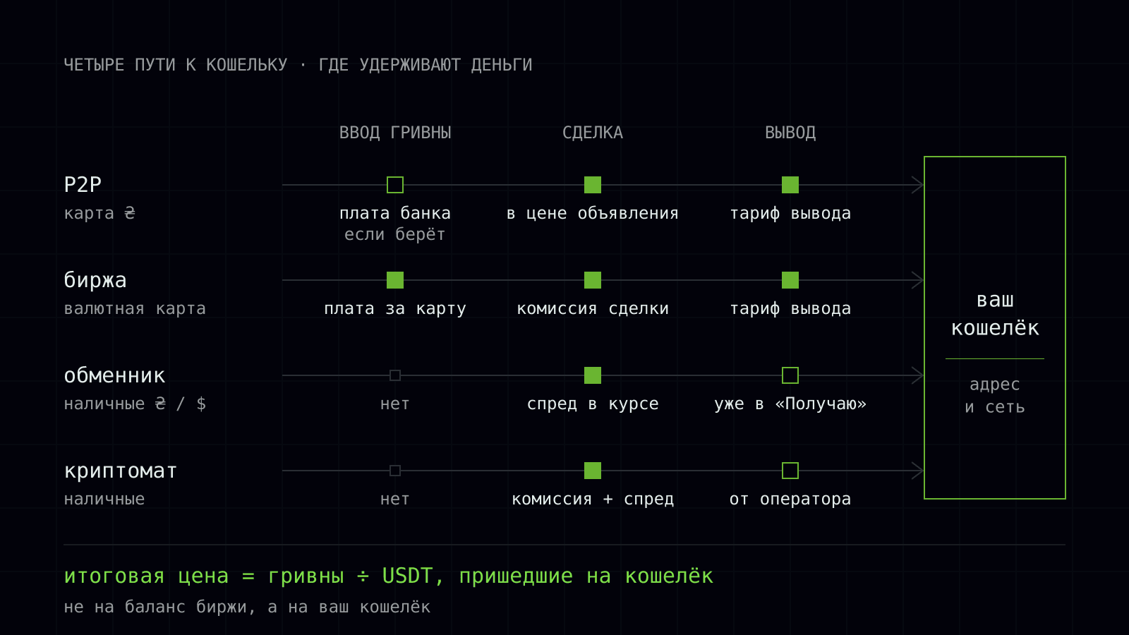 yak kupyty usdt v ukraini 1 ru.svg