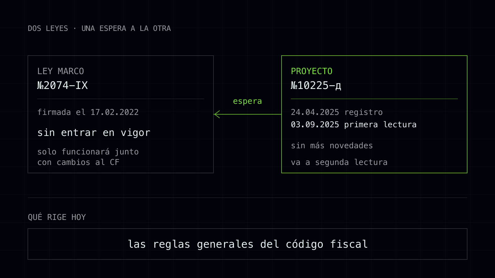 zakon pro virtualni aktyvy status 1 es.svg